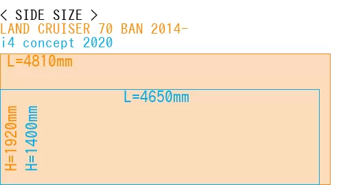 #LAND CRUISER 70 BAN 2014- + i4 concept 2020
